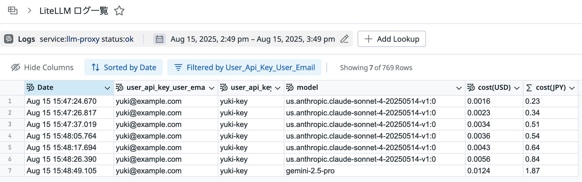 “Datadog の Sheets による可視化。LiteLLM の ログを表計算ソフトのシートのように表示・集計できます。表示項目は、応答日時・利用者のメールアドレス・利用された API キー名・アメリカドルでのコスト・コストを日本円に計算した値が一覧になっています。”