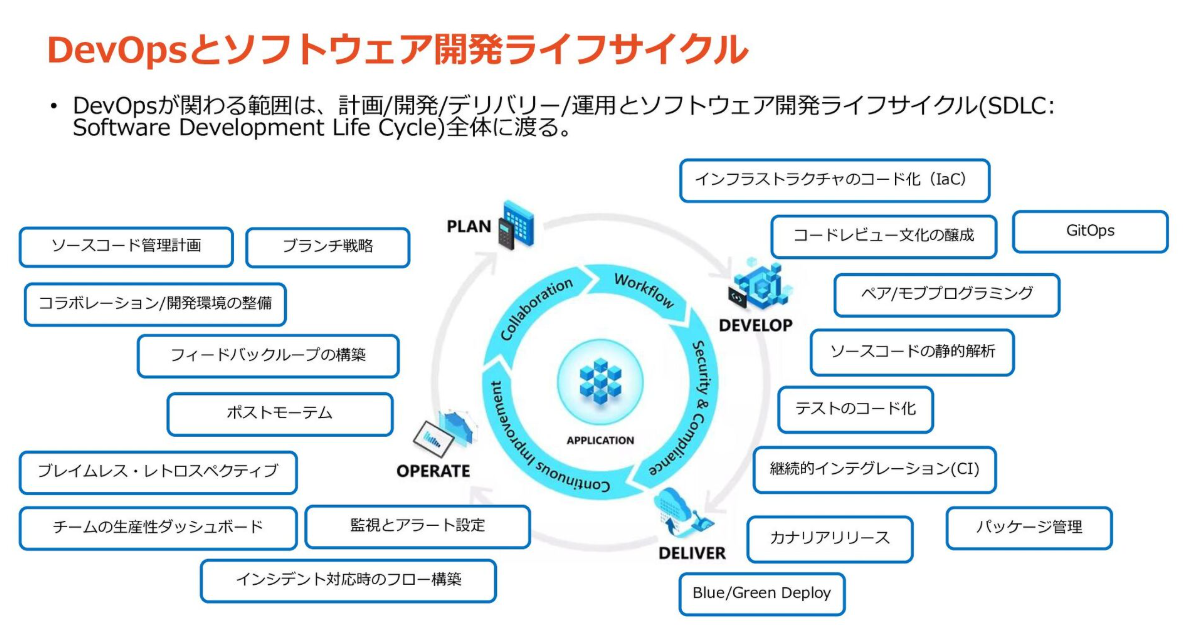 devops-and-sdlc